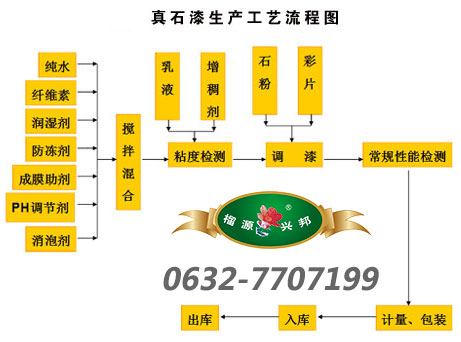 榴源興邦真石漆生產(chǎn)工藝流程圖解