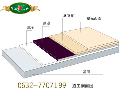 外墻天然真石漆施工厚度多少最好