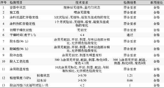 仿花崗巖真石漆性能指標(biāo)